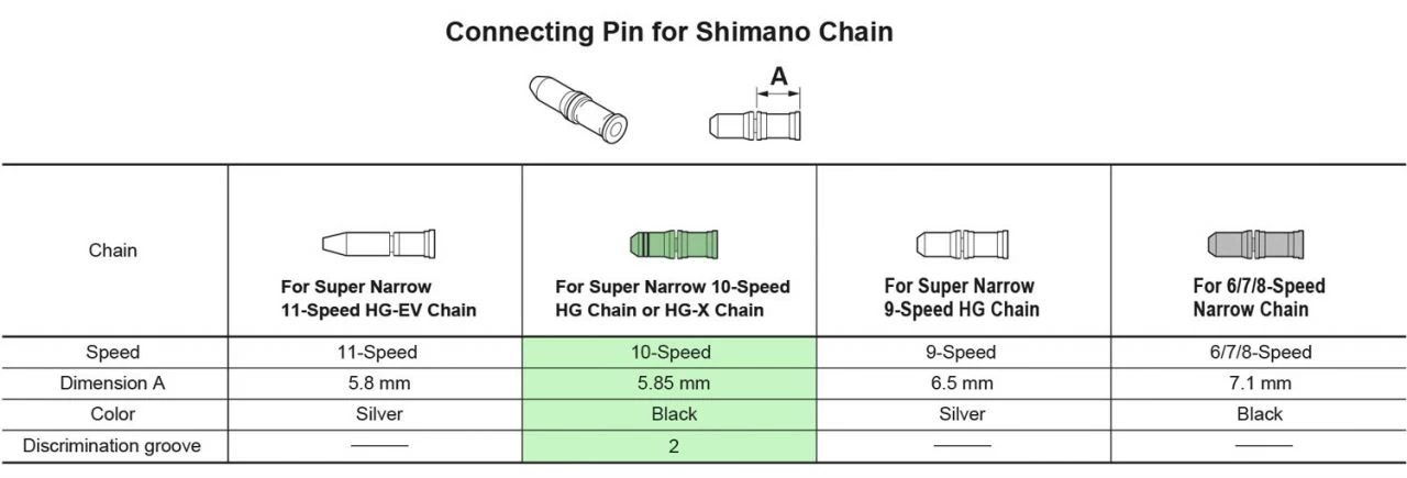 Shimano 10-speed Chain Connecting Pin Chain - Accessories | Bike-Discount 5 Shimano 10-speed Chain Connecting Pin Chain - Accessories | Bike-Discount - Image 5